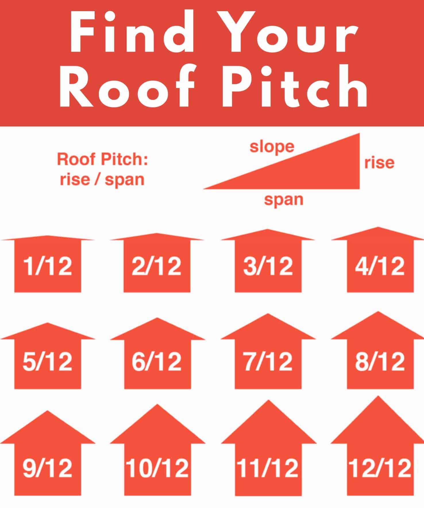 Quick Guide to Roof Pitches - Lifetime Roofing Roof pitch